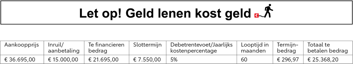 Toyota-Corolla-Cross-betaalplan-rekenvoorbeeld